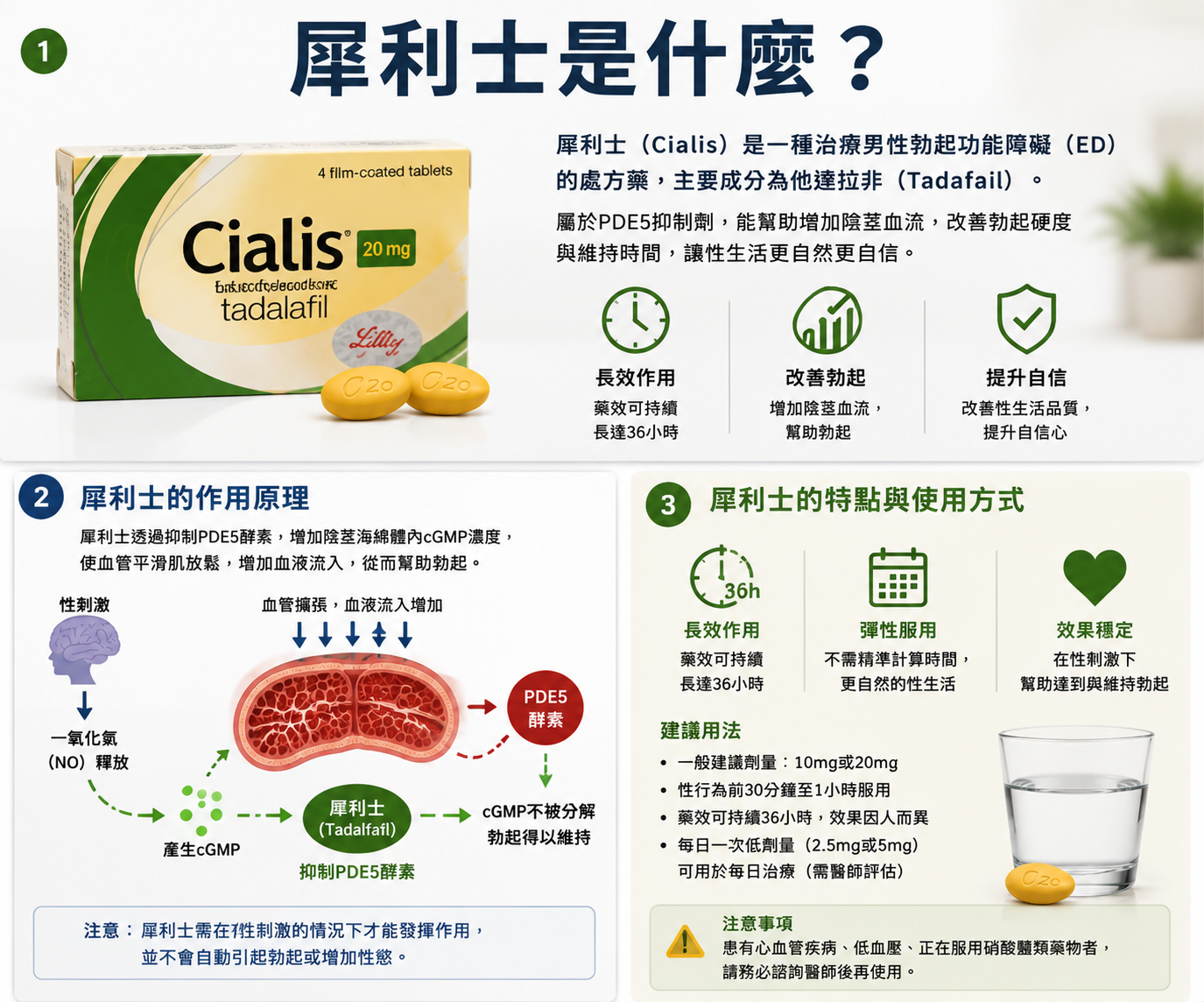 犀利士是什麼？作用解析與ED治療效果｜勃起功能障礙可以完全治好嗎？